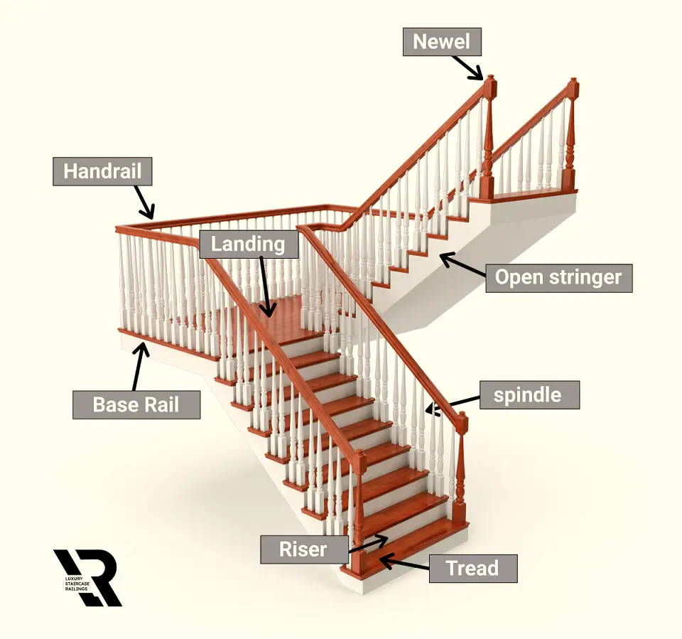 What Are the Parts of the Staircase Called?