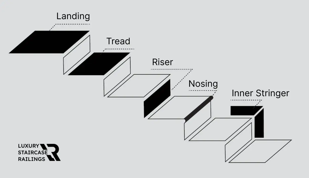 parts of a staircase